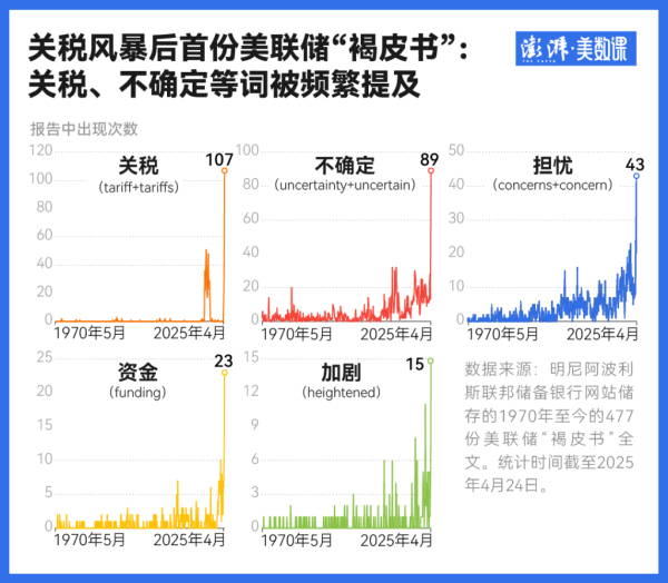 个人场外配资 美联储报告披露关税战冲击波：消费信心下降，经济担忧加深