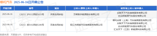 十大炒股配资平台 哪吒汽车作为被告/被上诉人的2起涉及买卖合同纠纷的诉讼将于2025年6月16日开庭